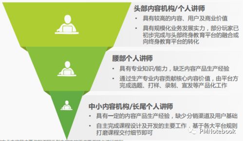 得到App如何構建知識服務閉環及技術推廣策略